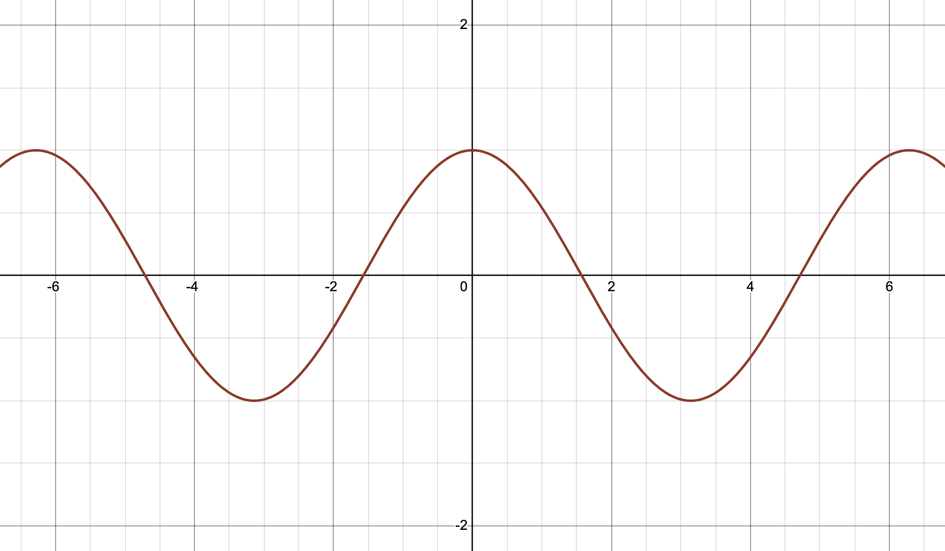 余弦函数 y=cos x