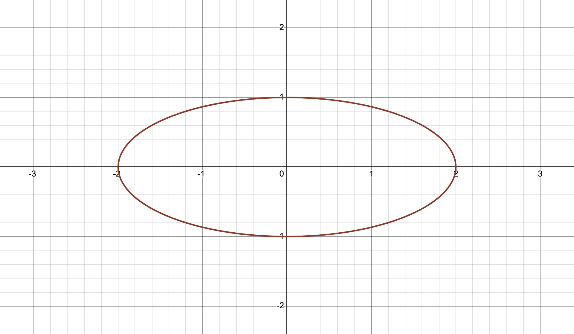 椭圆 x²/4+y²=1