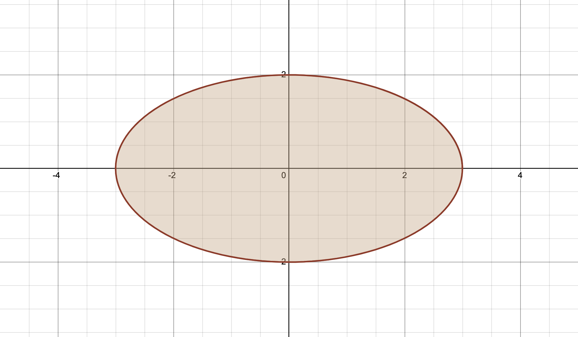 椭圆区域 D：x²/9+y²/4≤1