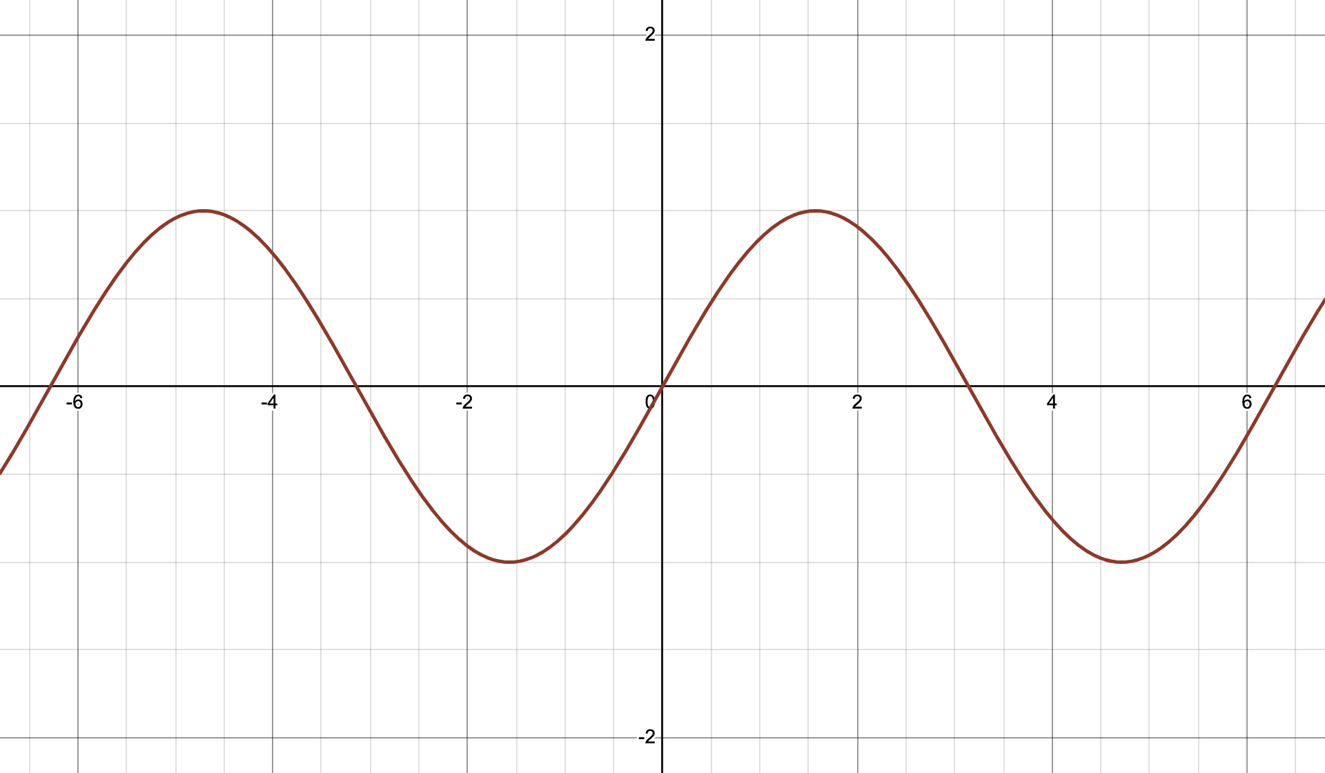 正弦函数 y=sin x